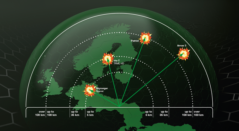 ESSI – European Sky Shield Initiative | HENSOLDT